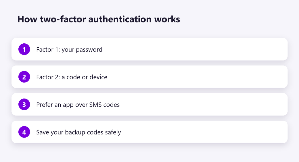 How two-factor authentication works