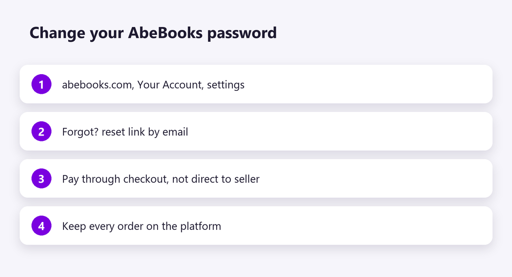 Change your AbeBooks password