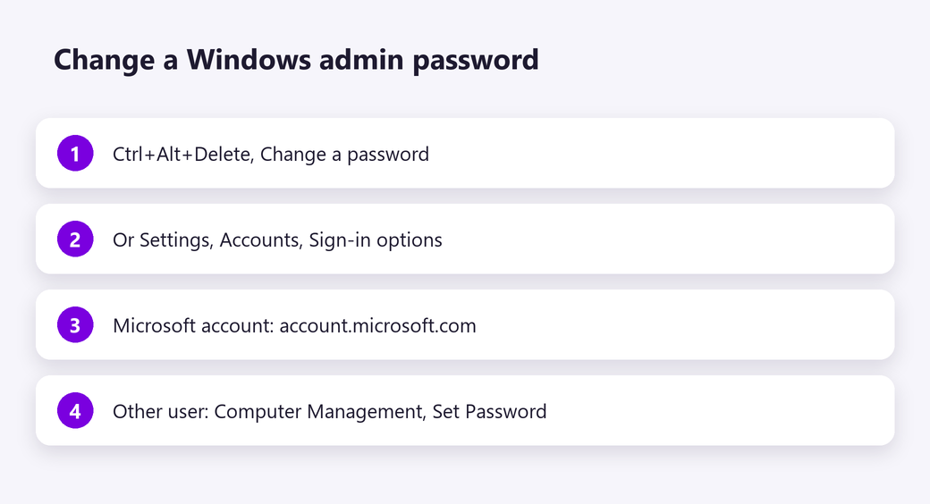 Change a Windows admin password