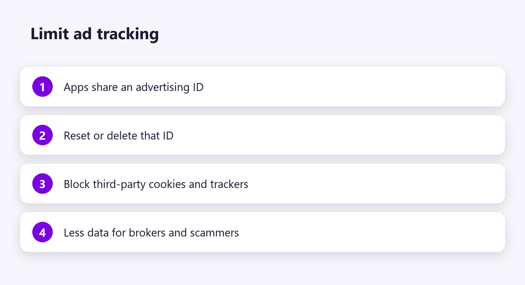 Limit ad tracking