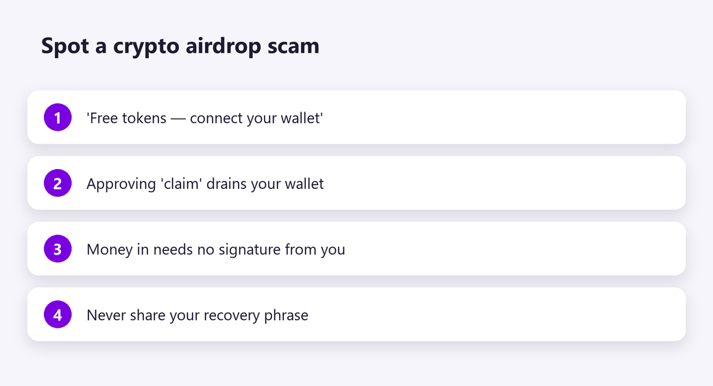 Spot a crypto airdrop scam
