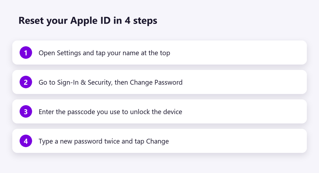 Reset your Apple ID password in four steps