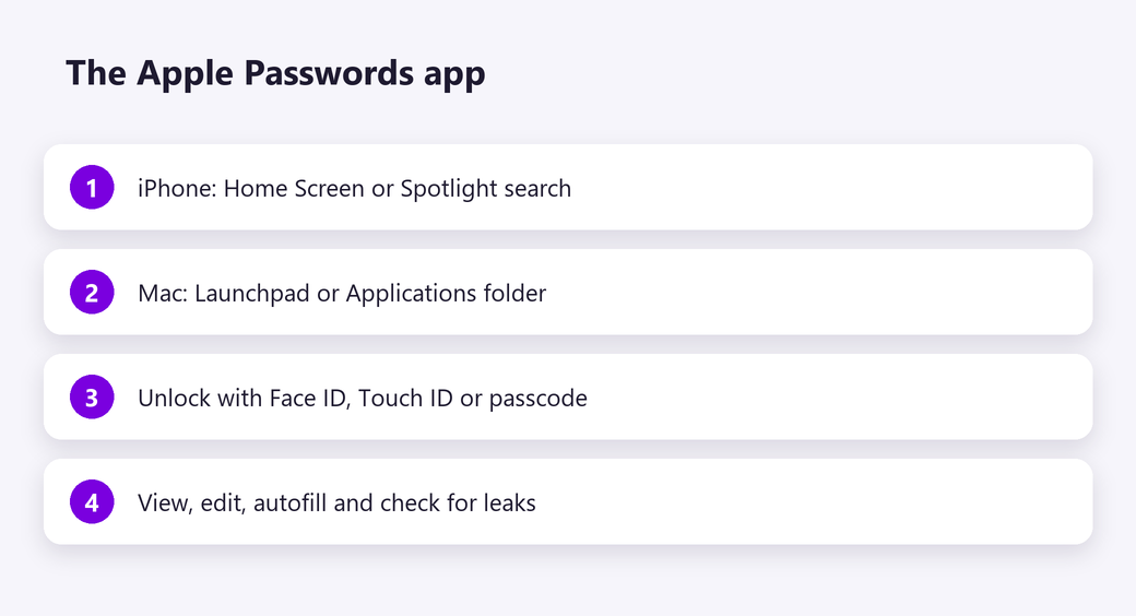 The Apple Passwords app