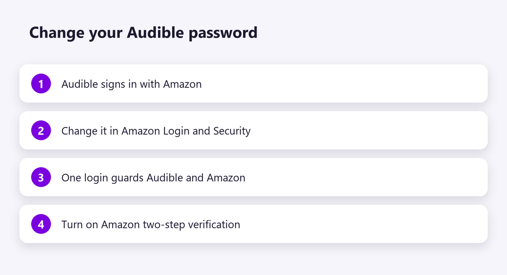 Change your Audible password