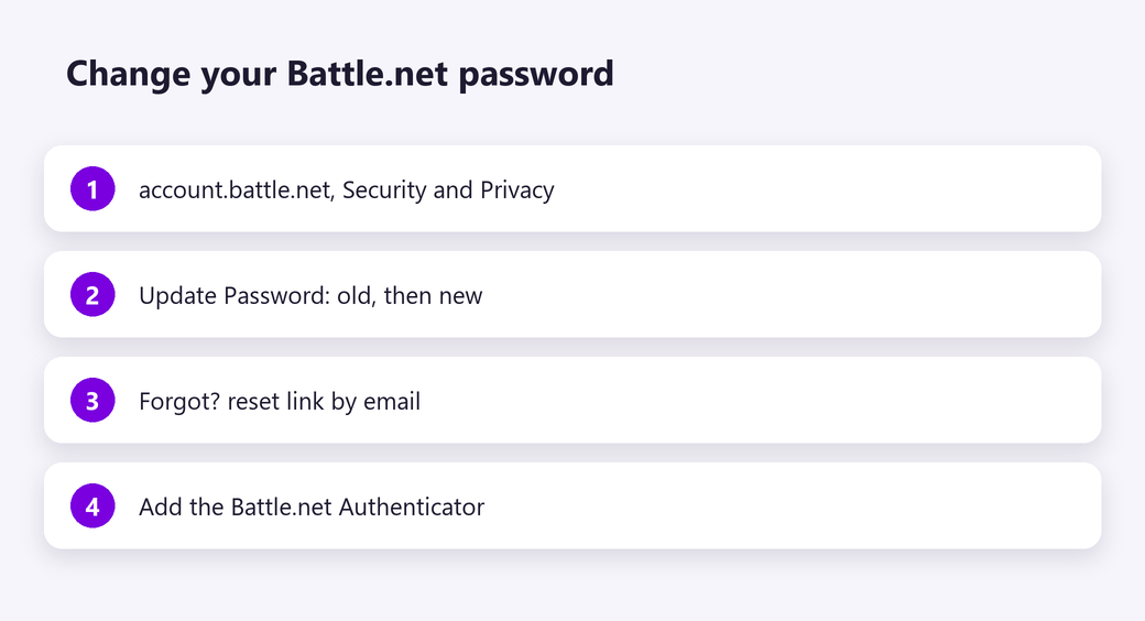 Change your Battle.net password