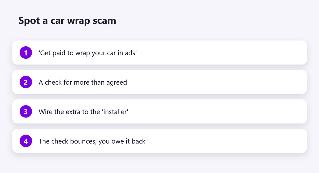 Spot a car wrap scam