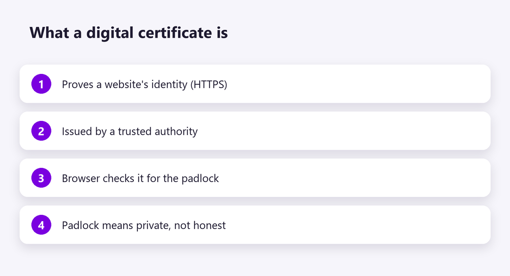 What a digital certificate is
