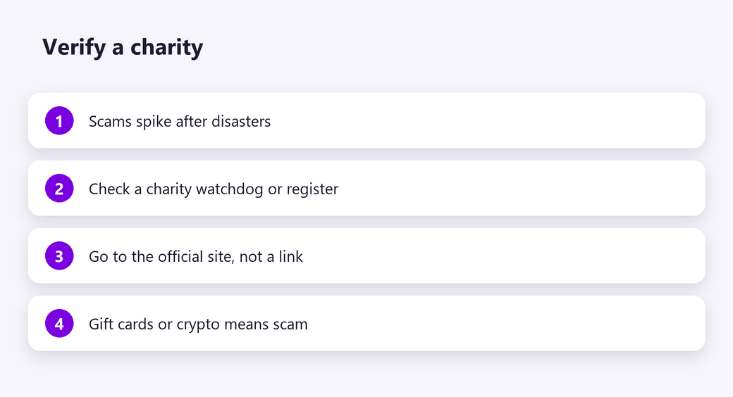Verify a charity