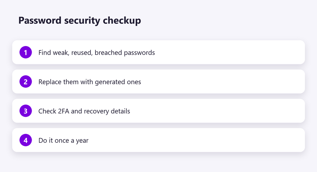 Password security checkup