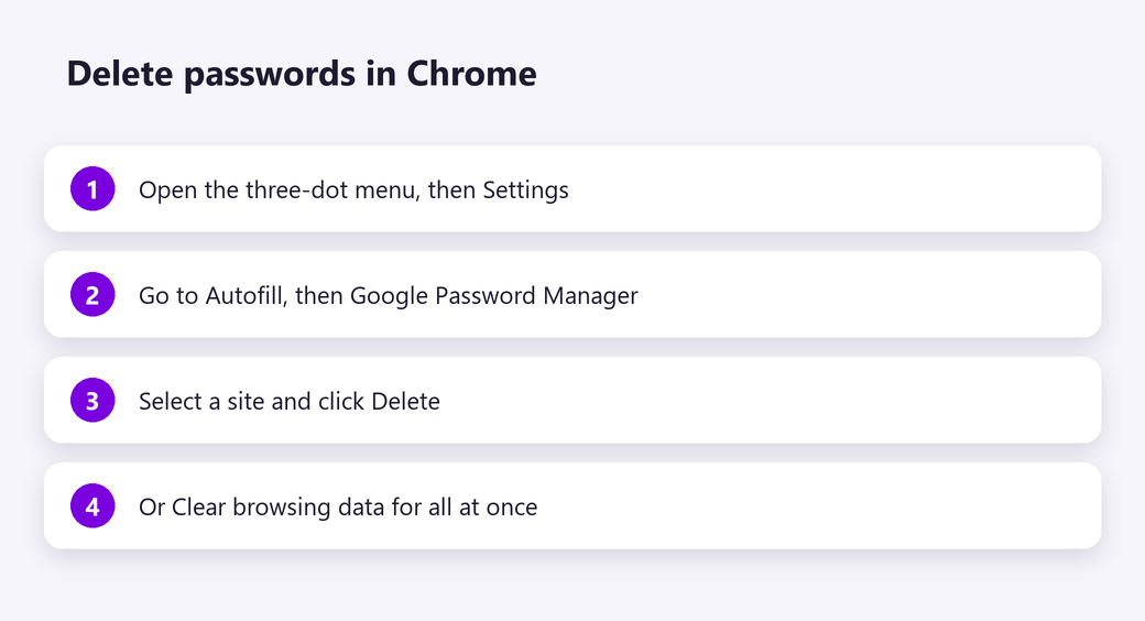 Delete saved passwords in Chrome