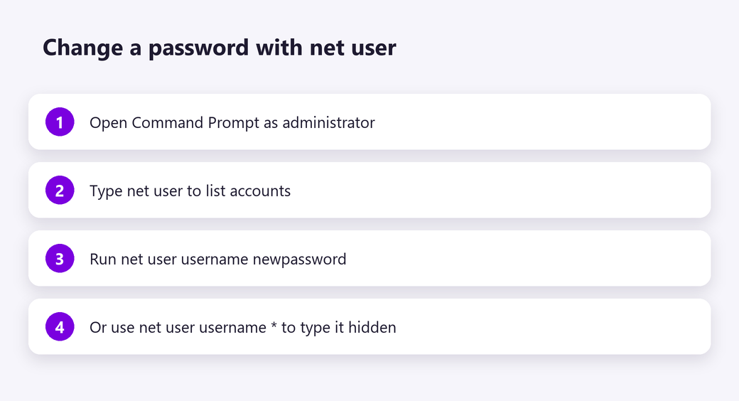 Change a Windows password with net user