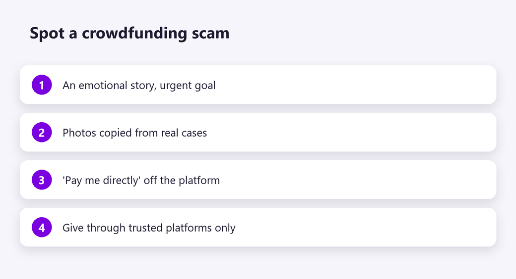 Spot a crowdfunding scam