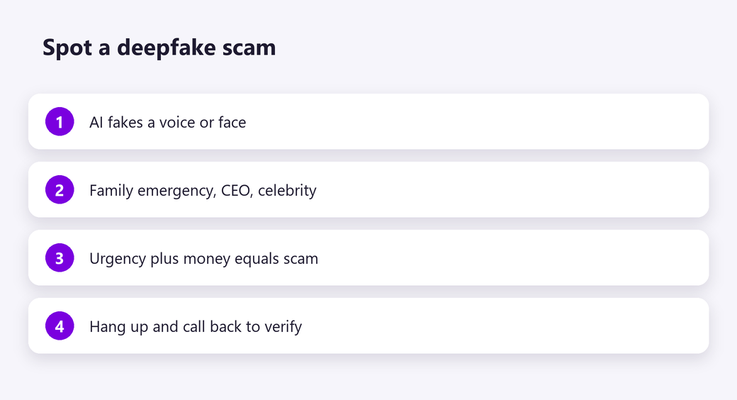 Spot a deepfake scam