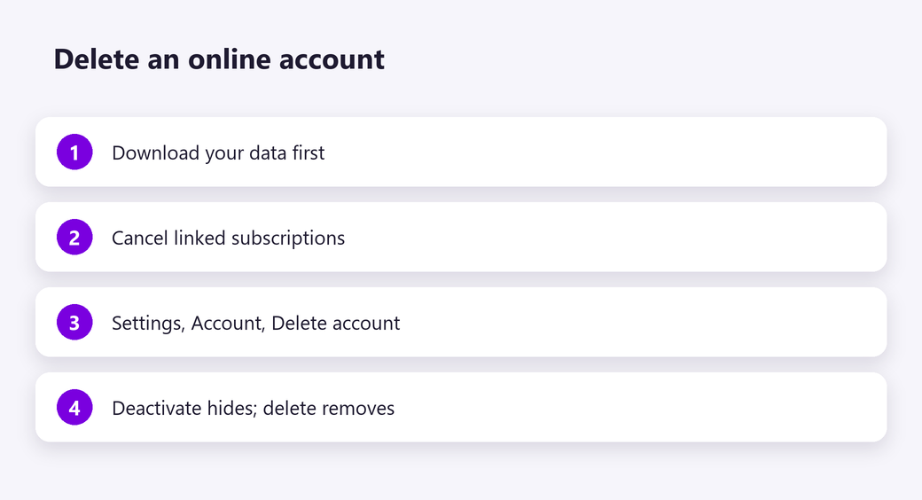 Delete an online account