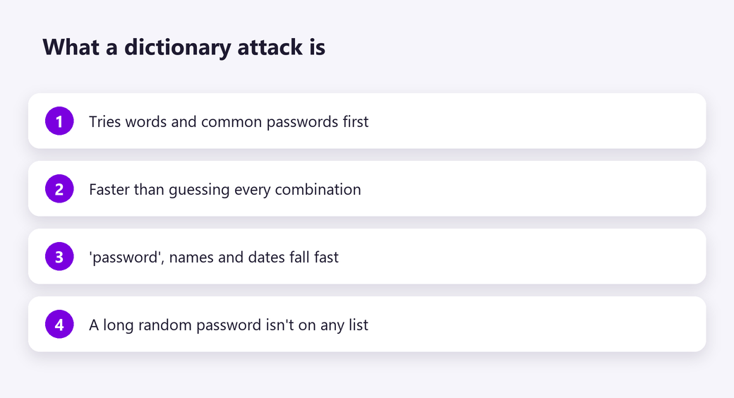 What a dictionary attack is
