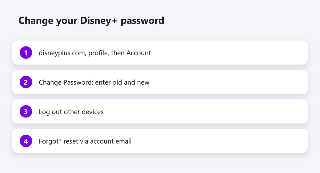 Change your Disney+ password