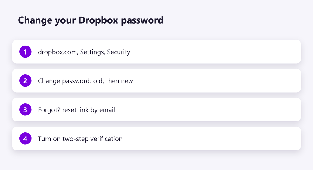 Change your Dropbox password