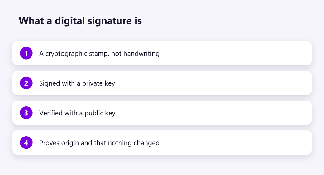 What a digital signature is