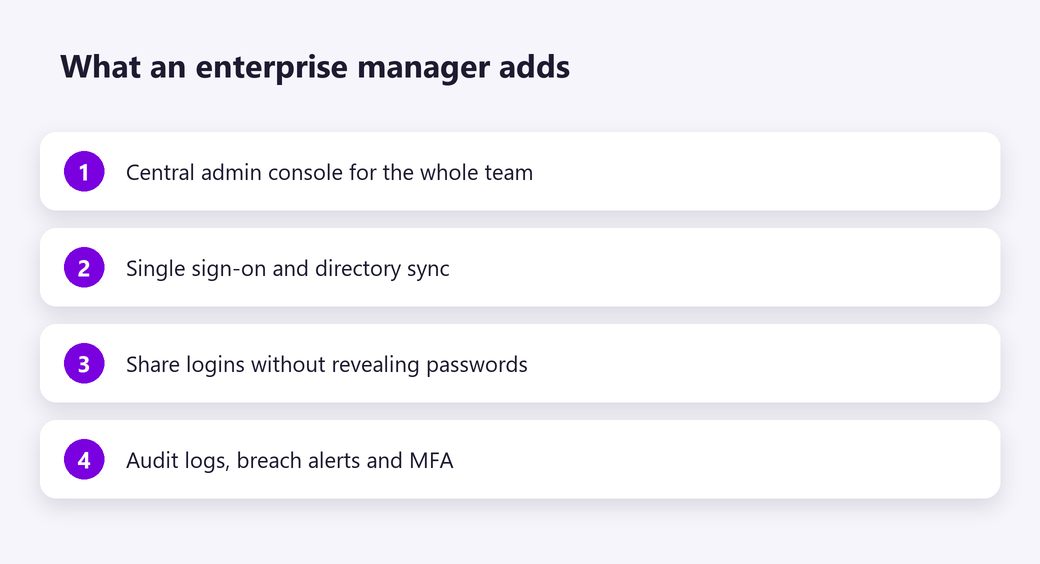 What an enterprise password manager adds