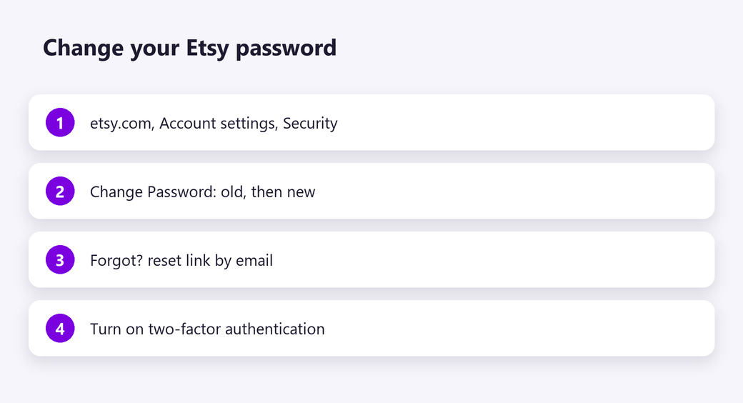 Change your Etsy password