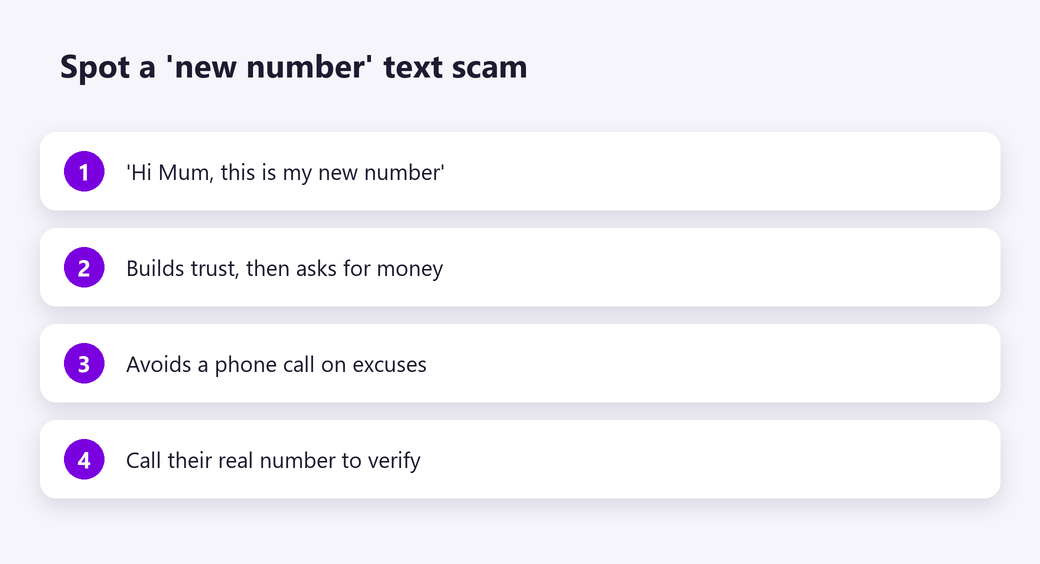 Spot a new number text scam