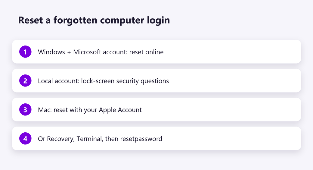 Reset a forgotten computer login