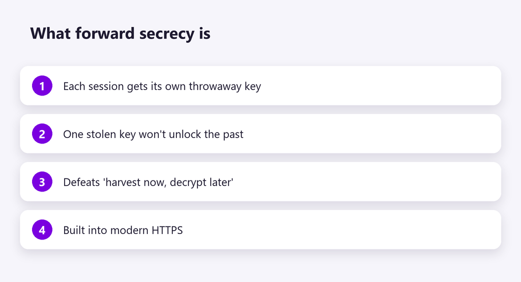What forward secrecy is