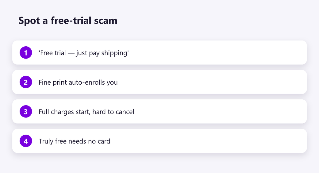 Spot a free-trial scam