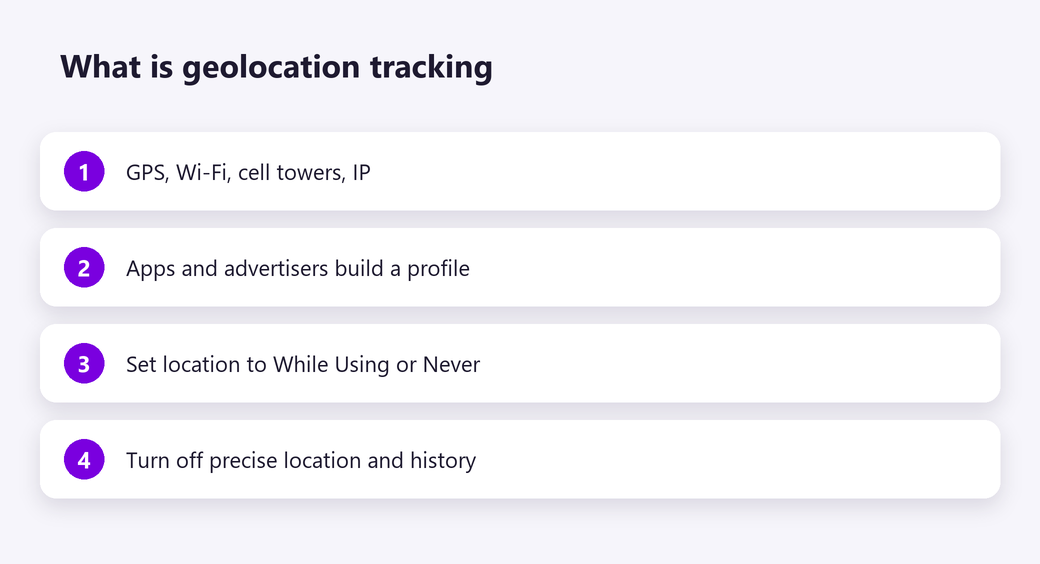 What is geolocation tracking