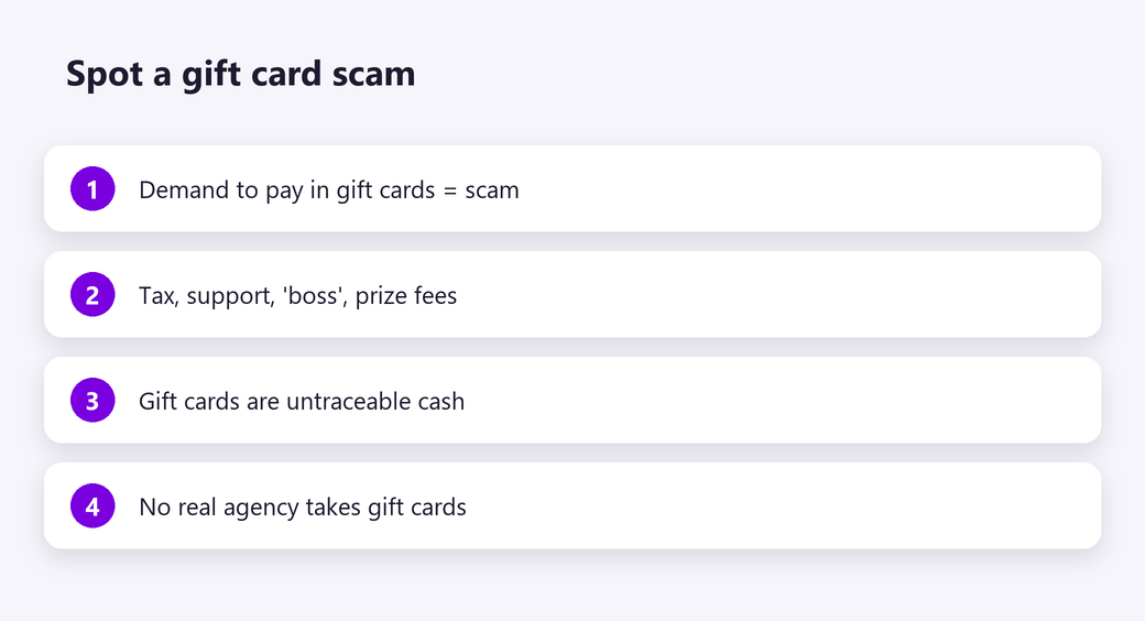 Spot a gift card scam