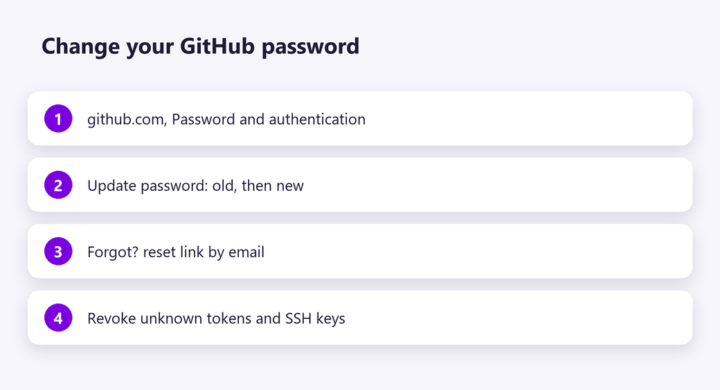 Change your GitHub password