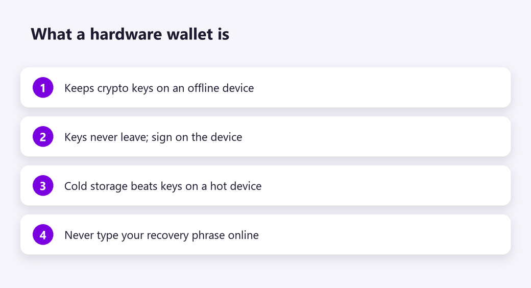What a hardware wallet is