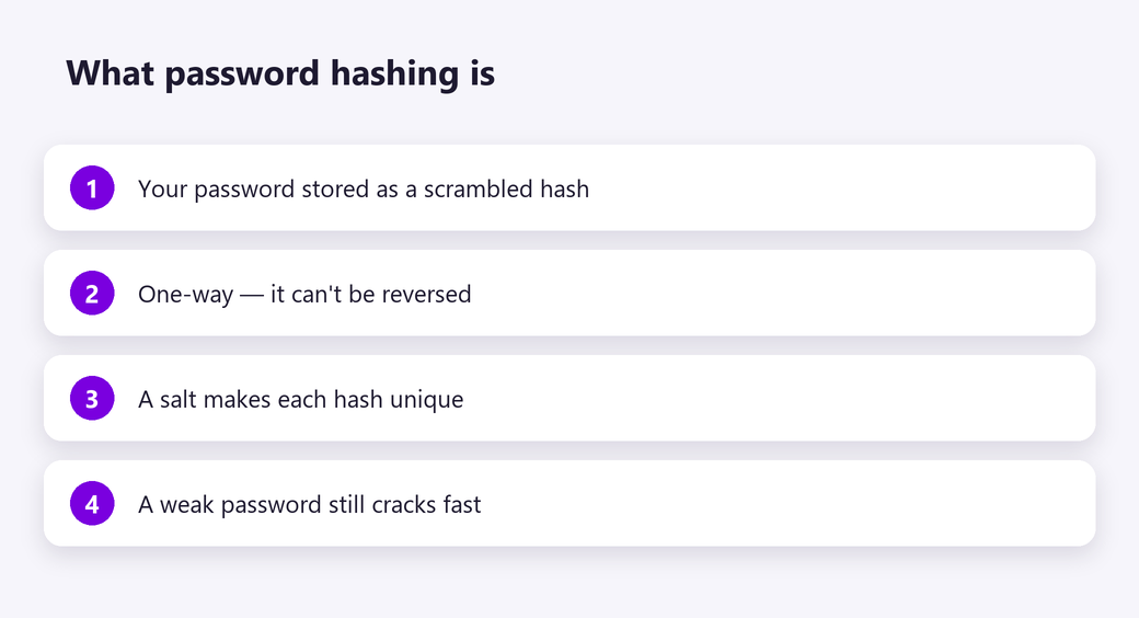 What password hashing is