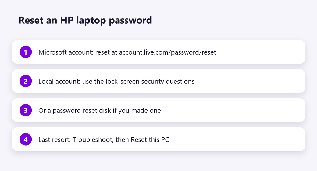 Reset an HP laptop password