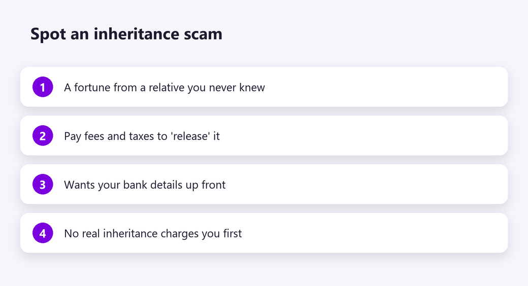 Spot an inheritance scam