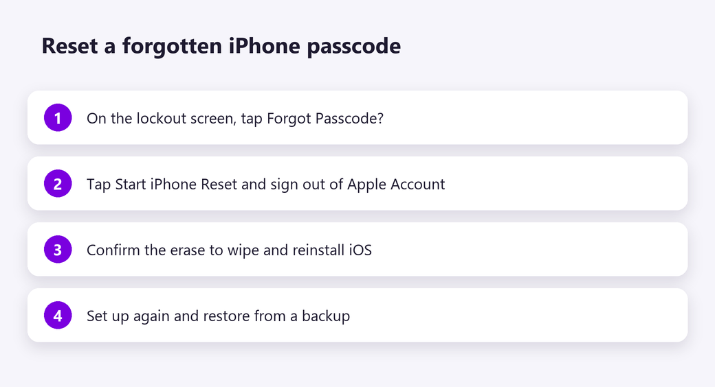 Reset a forgotten iPhone passcode