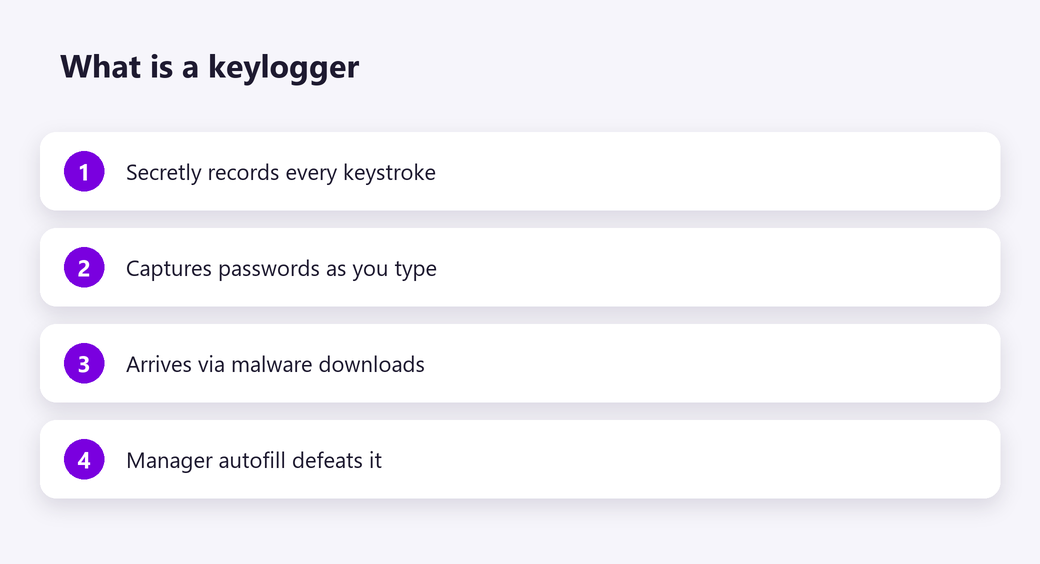 What is a keylogger