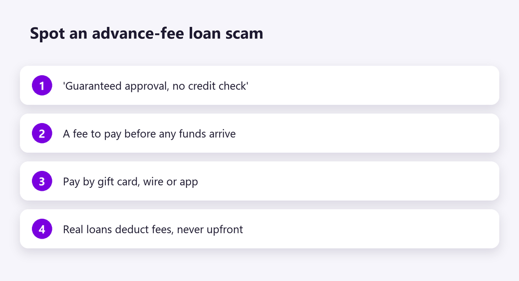 Spot an advance-fee loan scam