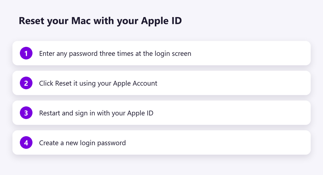 Reset a Mac password with your Apple ID