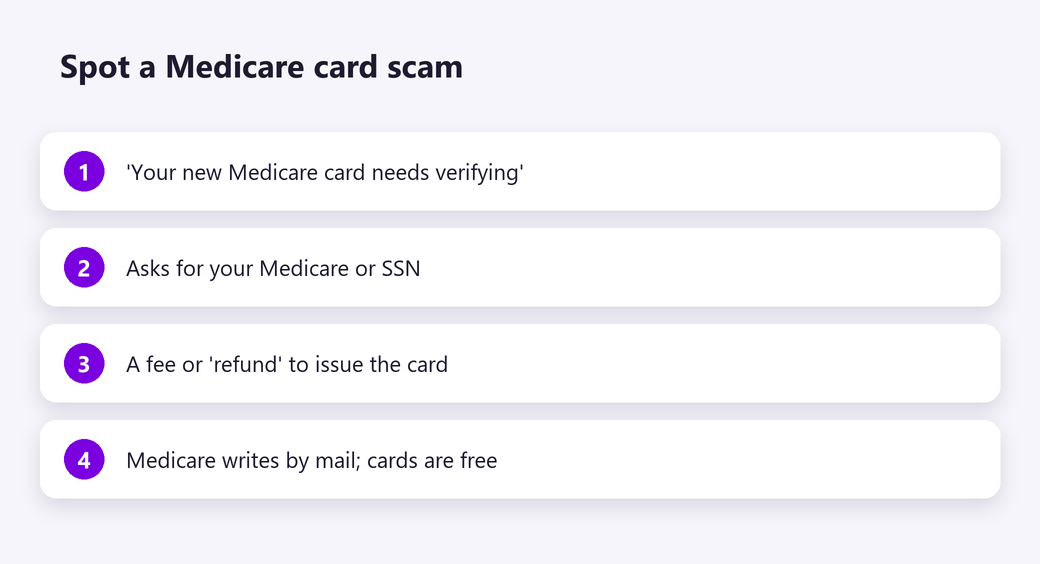 Spot a Medicare card scam