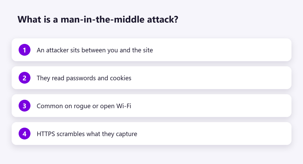 What is a man-in-the-middle attack?