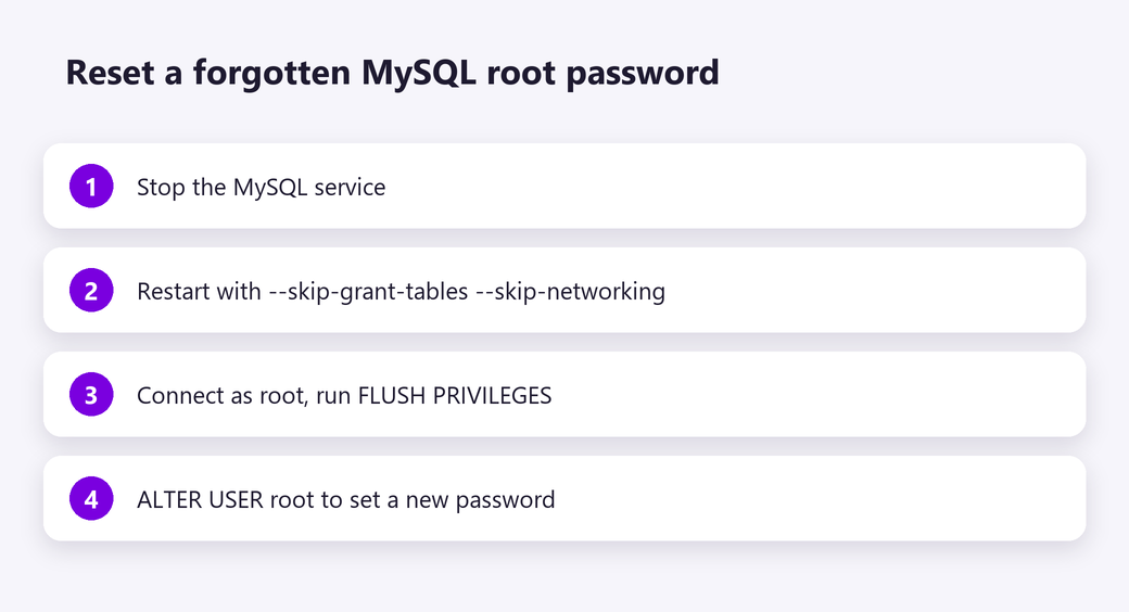 Reset a forgotten MySQL root password
