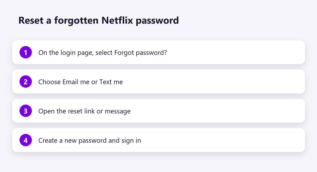 Reset a forgotten Netflix password