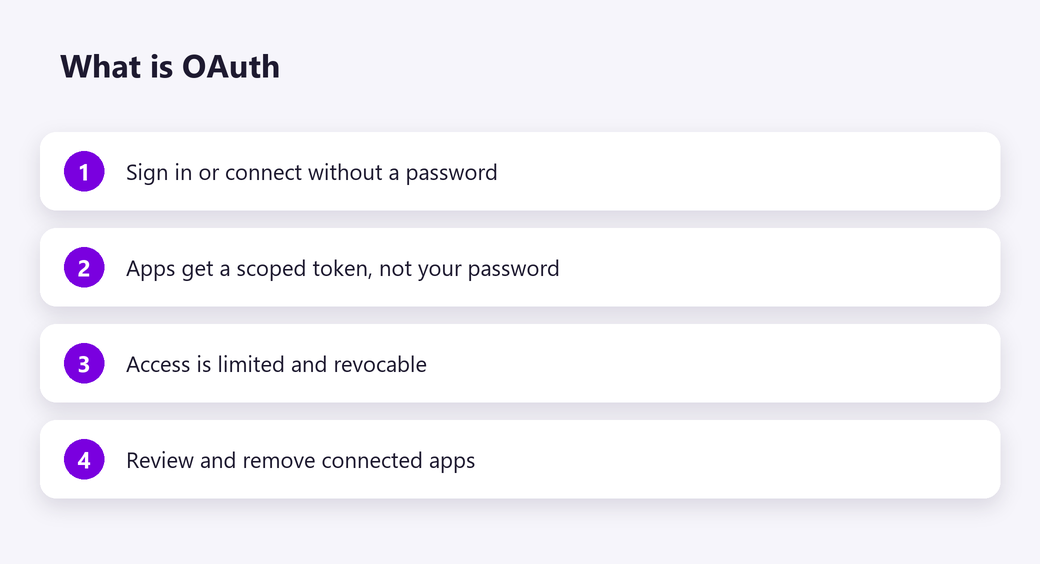What is OAuth