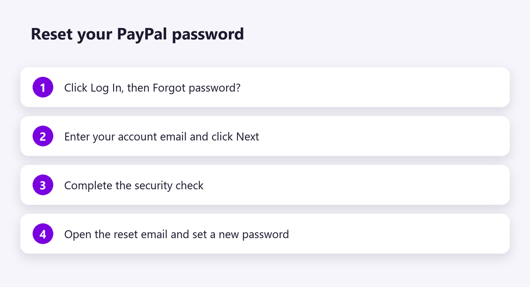 Reset your PayPal password