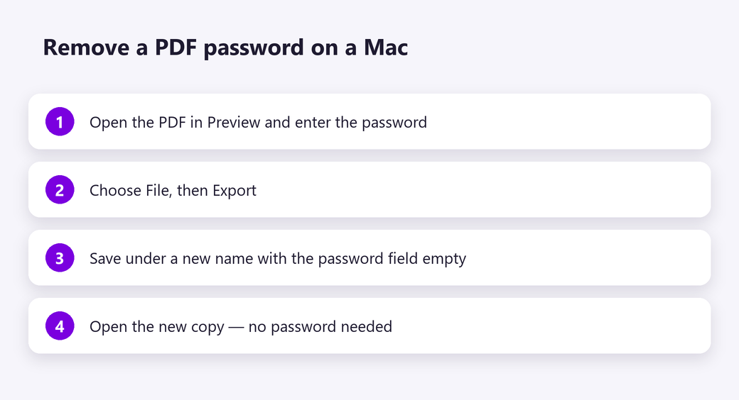 Remove a PDF password on a Mac with Preview