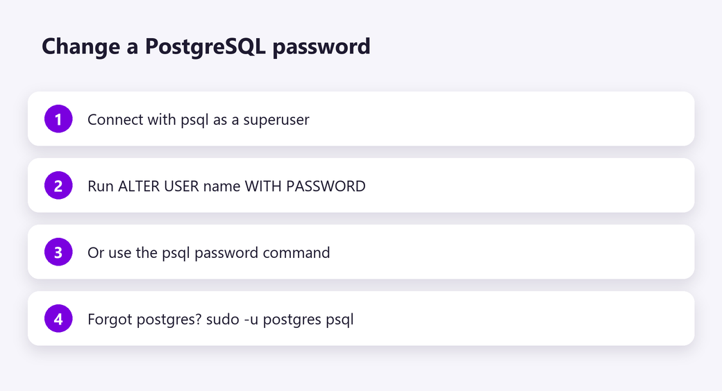 Change a PostgreSQL password