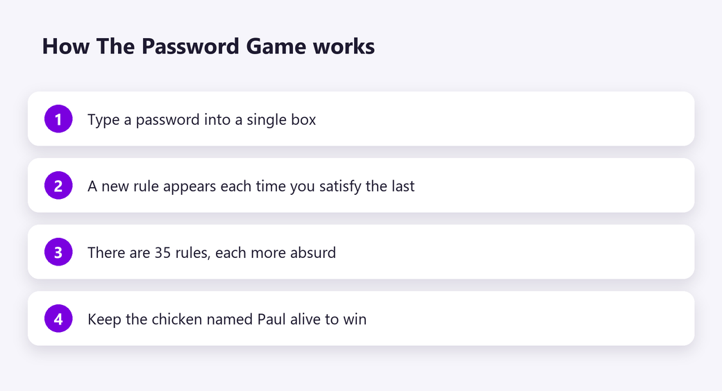 How The Password Game works