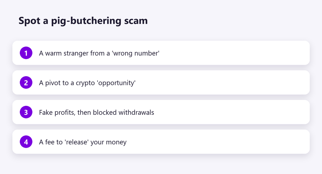 Spot a pig-butchering scam