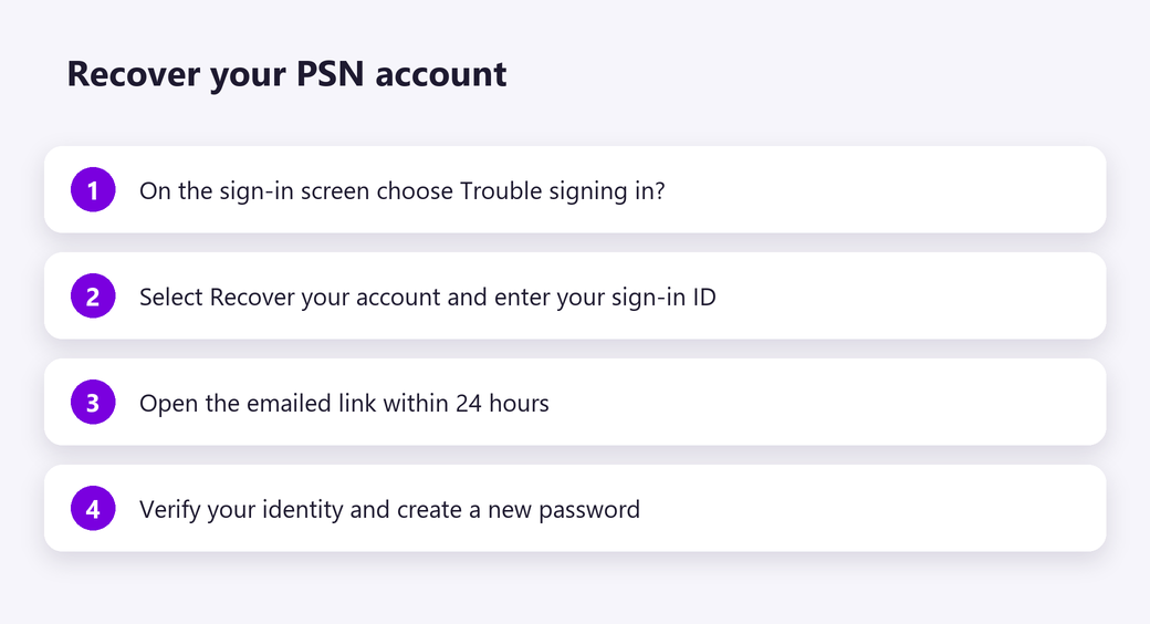 Recover your PlayStation Network account